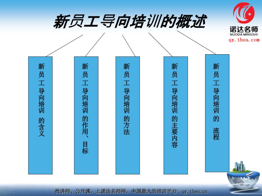 新员工导向培训_第4页