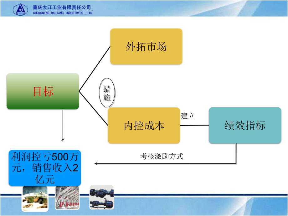 精益生产改善成果_第4页