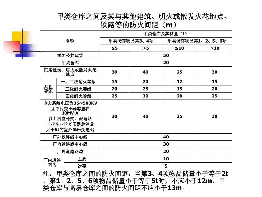 化工企业安全现场检查讲义ppt课件_第5页