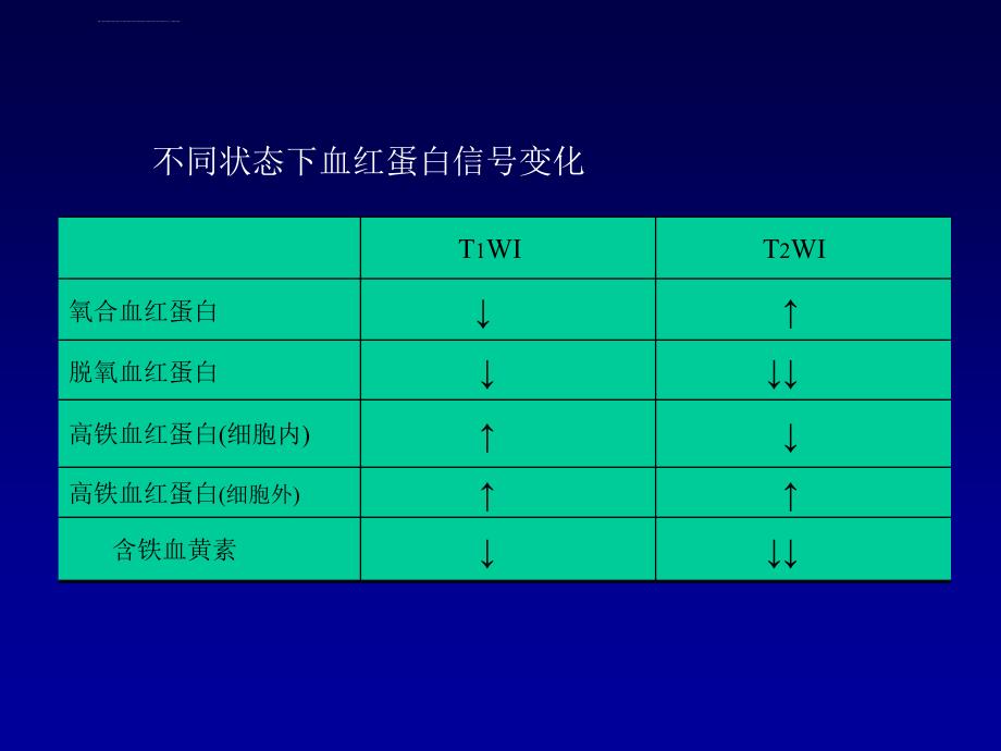 血红蛋白演变与mri信号ppt课件_第3页