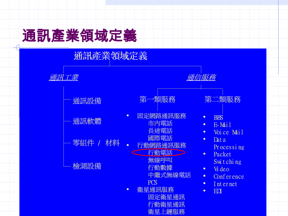 行动电话通讯产业介绍ppt培训课件_第4页