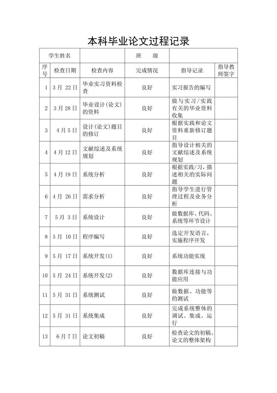 本科毕业论文过程记录__范例_第1页