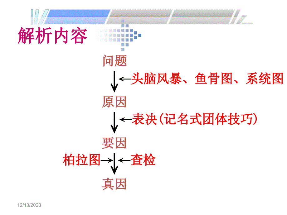 品管圈活动解析步骤ppt课件_第4页