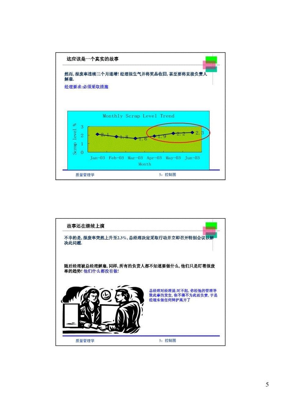 质量管理学5-控制图－2007全_第5页