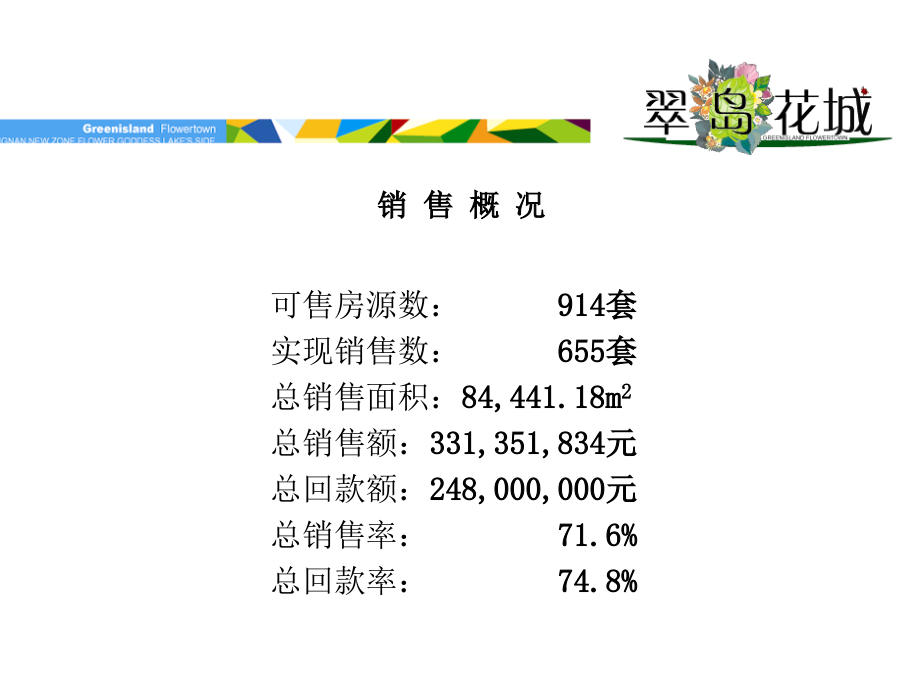 翠岛花城地产项目年度营销报告ppt培训课件_第4页