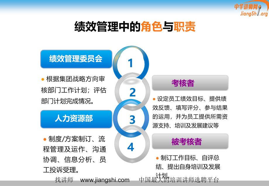 绩效管理基本理念(杜映梅)中华讲师网_第4页