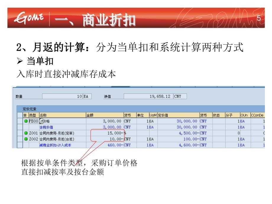 商业折扣收益类支持补利利润补偿ppt培训课件_第5页