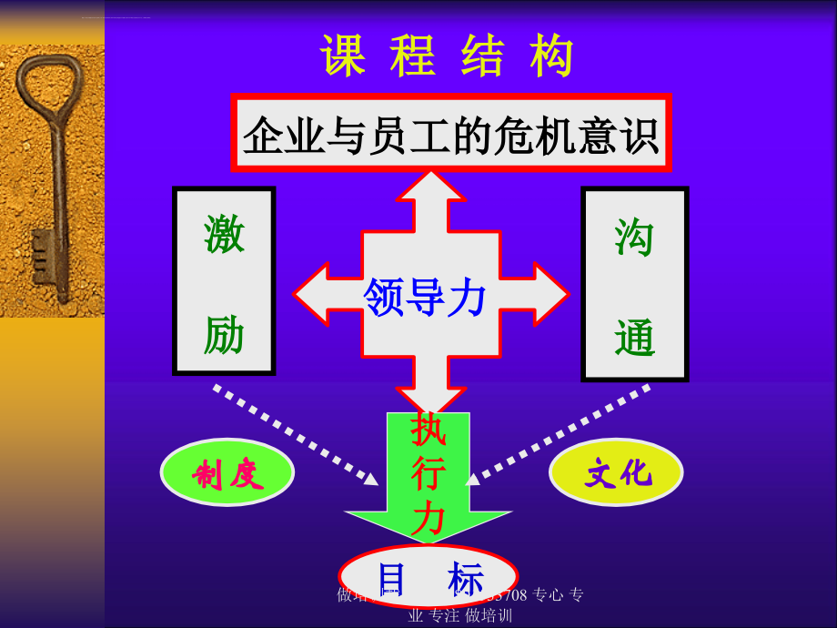 打造强势企业文化与执行_1ppt培训课件_第2页