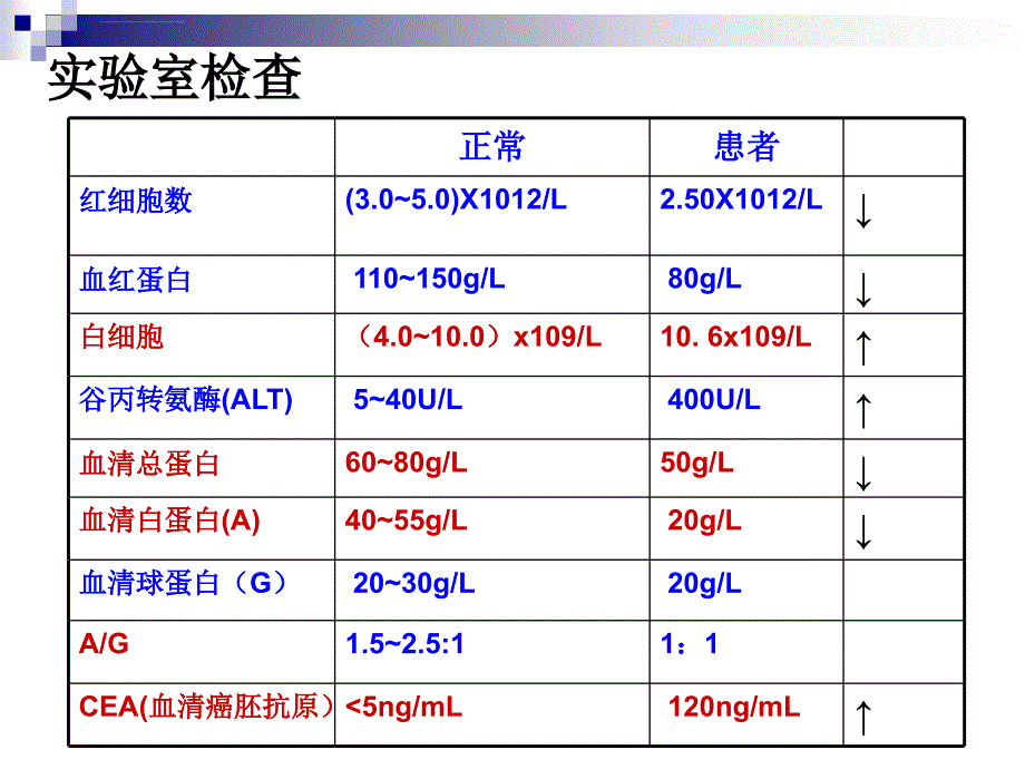 肿瘤病理讨论oyppt课件_第4页