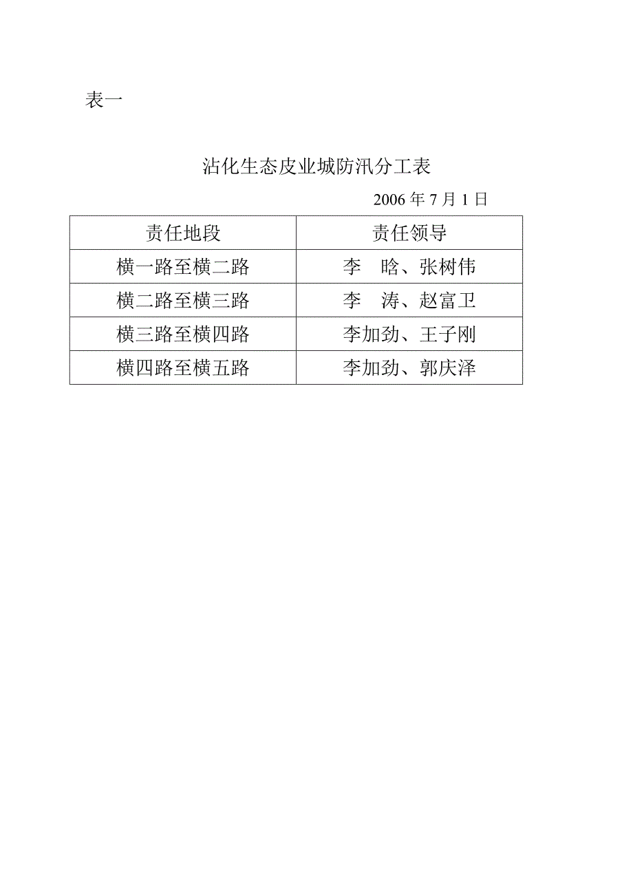 沾皮管字[2006]23号_第4页