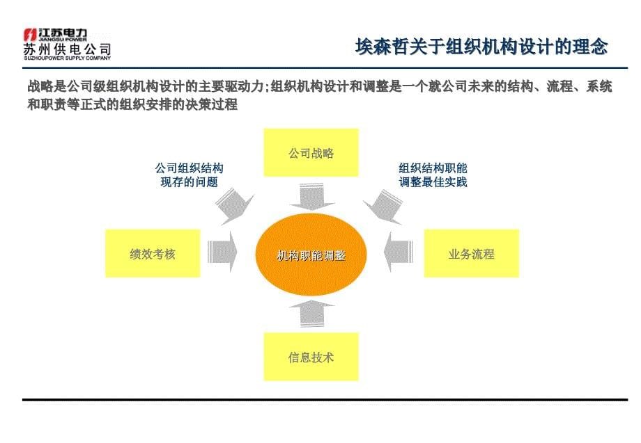 苏州供电公司组织架构评估报ppt培训课件_第5页