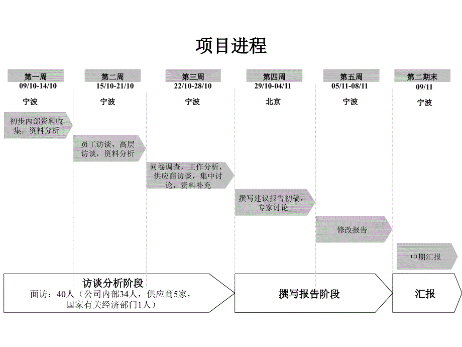 管理模式诊断报告ppt培训课件_第3页