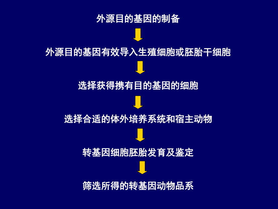 细胞生物反应器制药_第3页