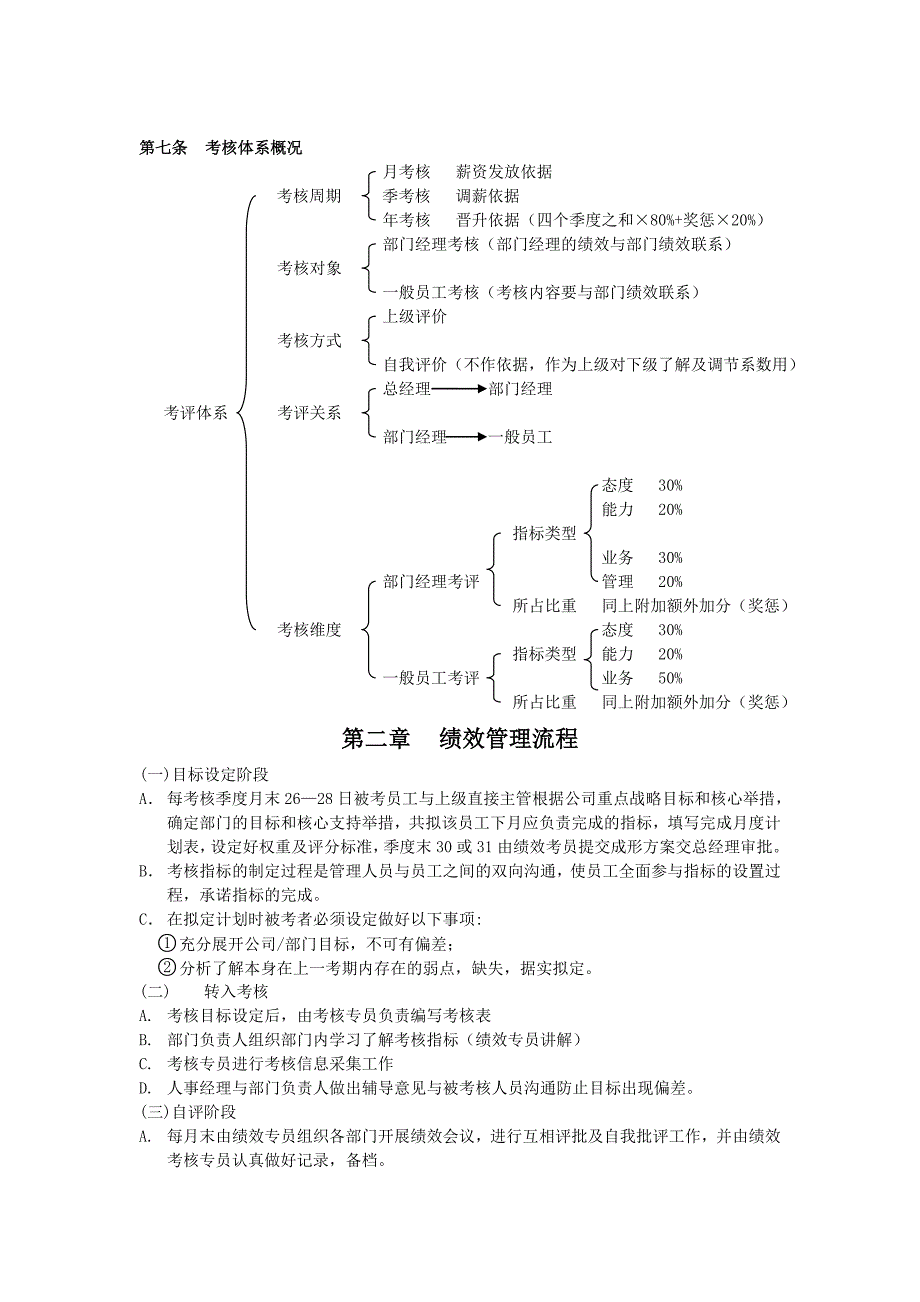 连锁药店绩效考核方案_第2页