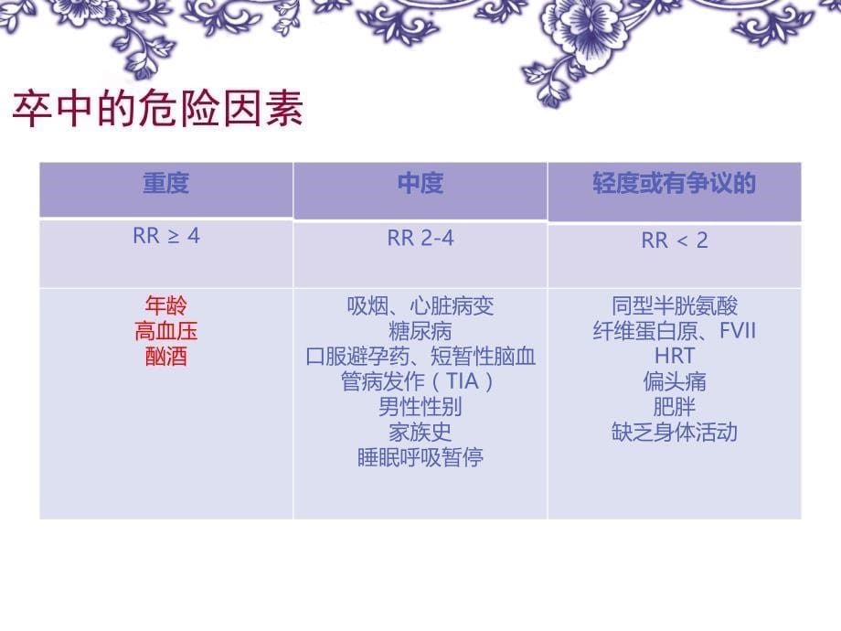 脑卒中护理新进展ppt课件_第5页