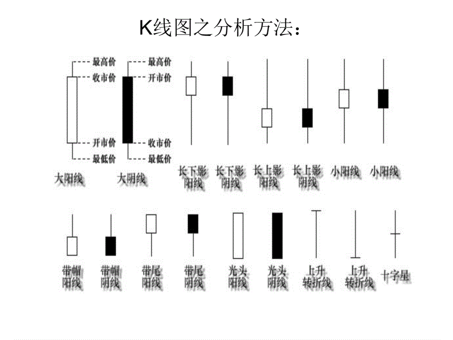 股票基础技术分析ppt培训课件_第3页