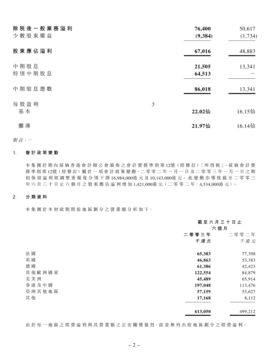 精电国际有限公司_第2页