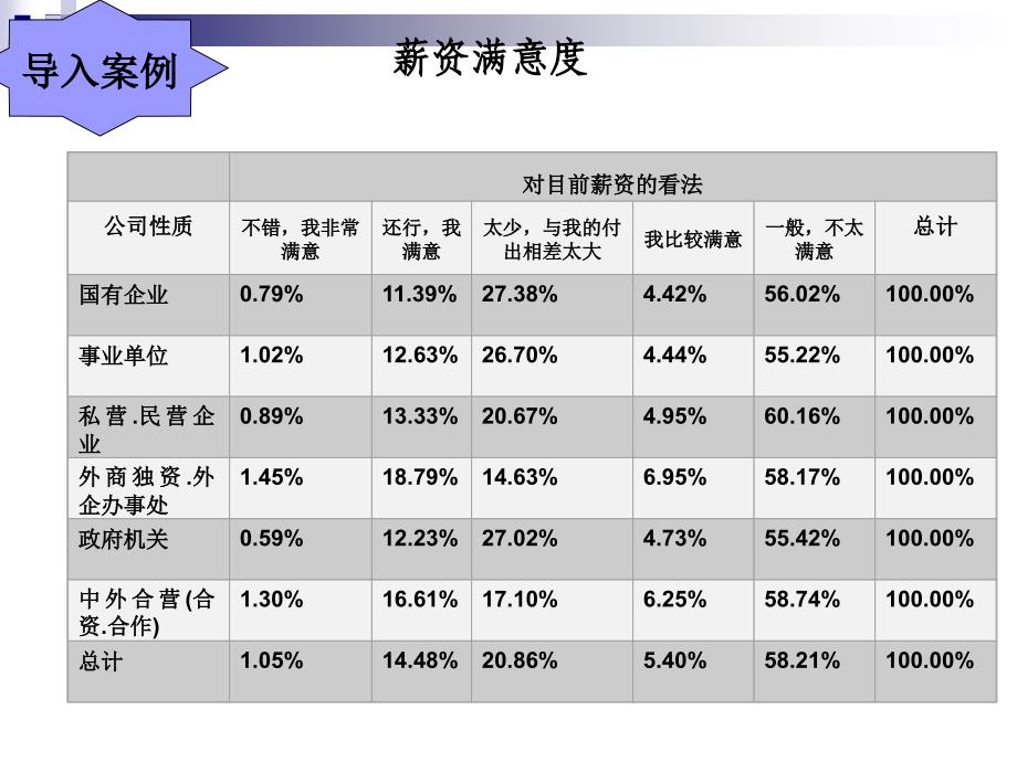 薪酬管理精要_第2页