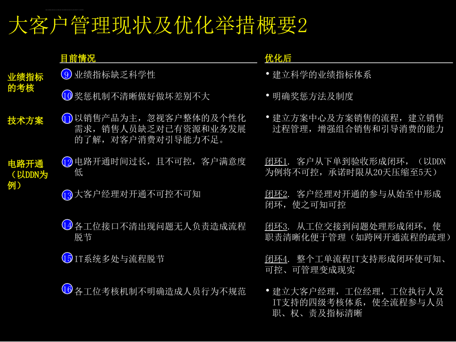 大客户管理流程（89页）ppt培训课件_第3页