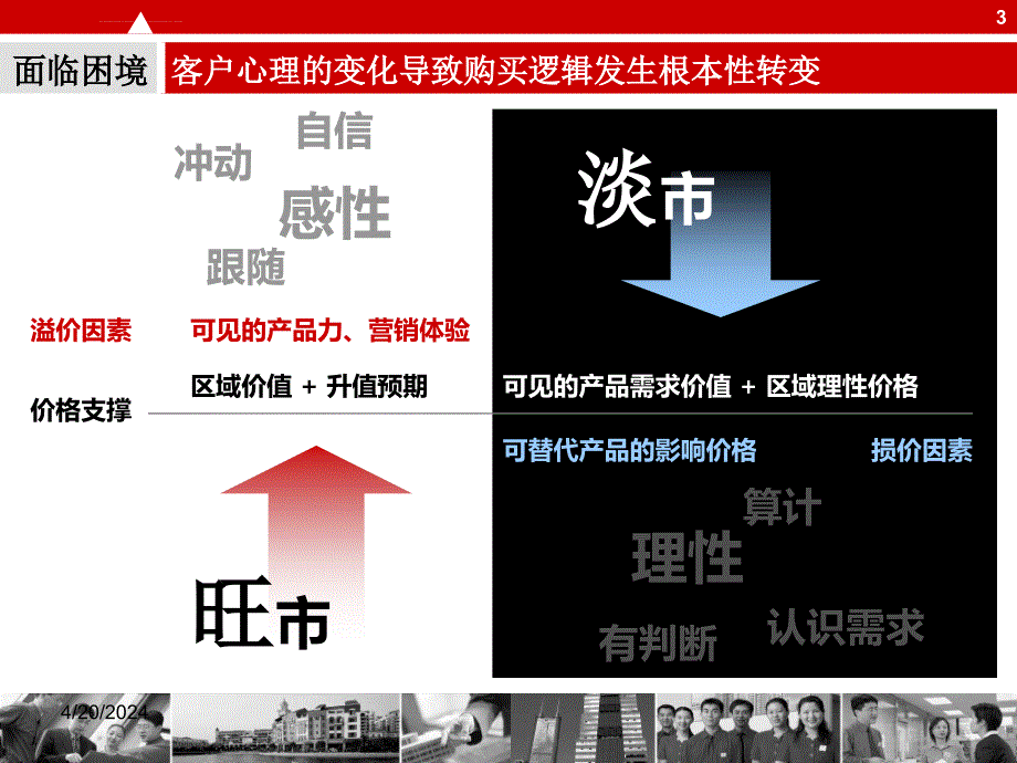 波动市场下的营销创新ppt培训课件_第3页