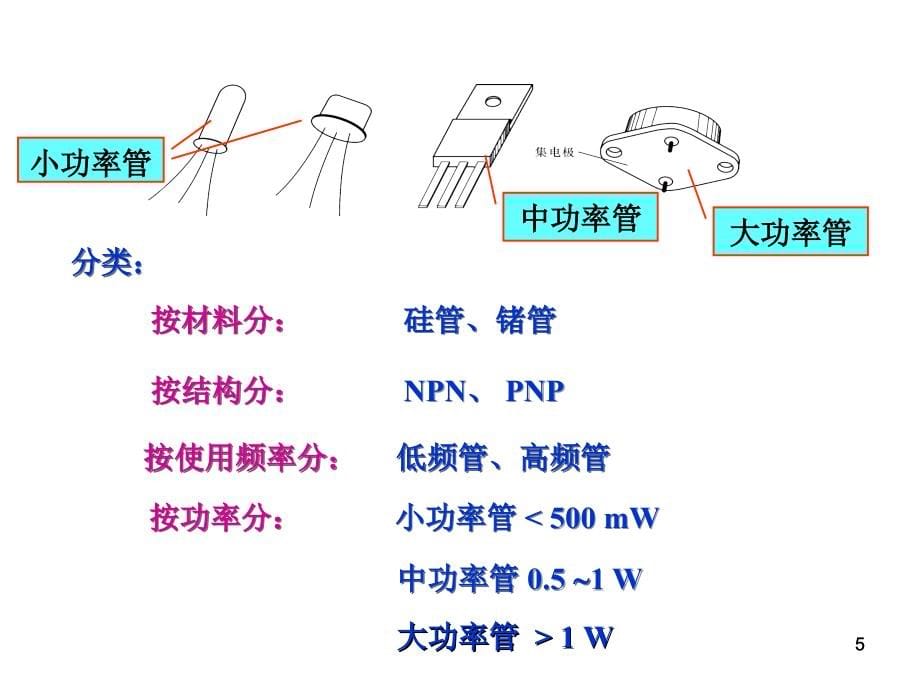 模拟电子技术基础第04章半导体三极管及放大电路基础_第5页