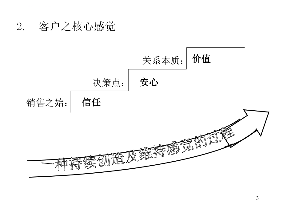 顾问式销售技巧培训ppt培训课件_第3页