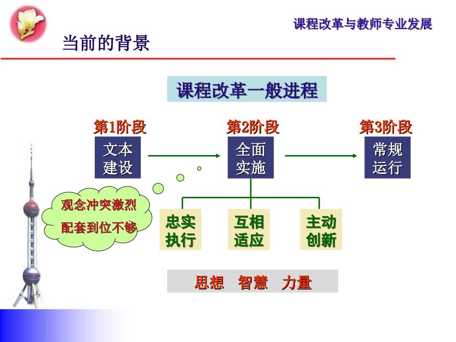 培训课件课程改革与教师专业发展_第2页