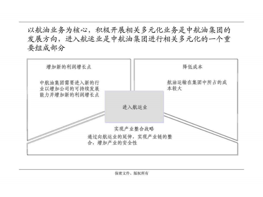 航运公司发展战略及组建方案咨询项目建议书_第4页