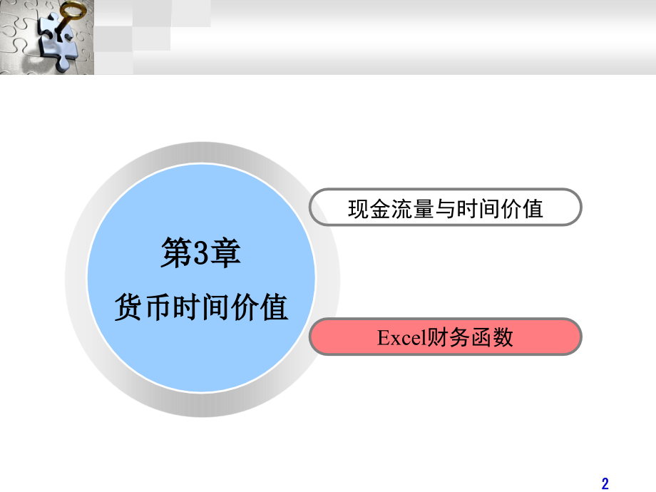 财务管理的基本价值观念货币时间价值ppt培训课件_第2页