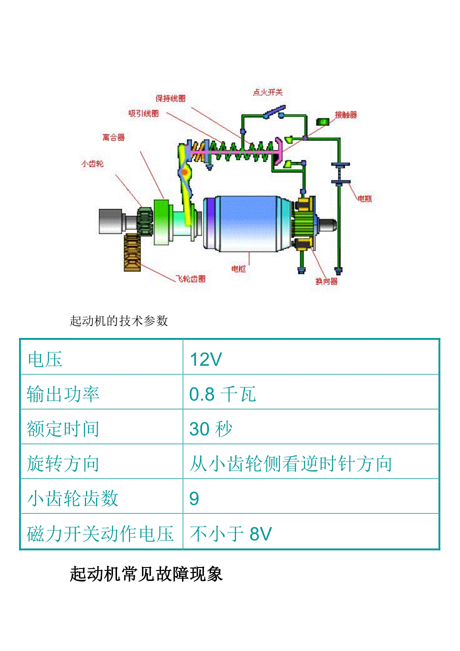 起动机作业指导书_第2页