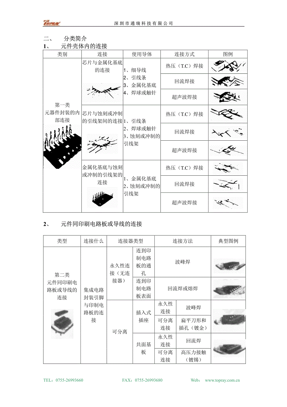 连接器培训资料_插图清晰版_第2页