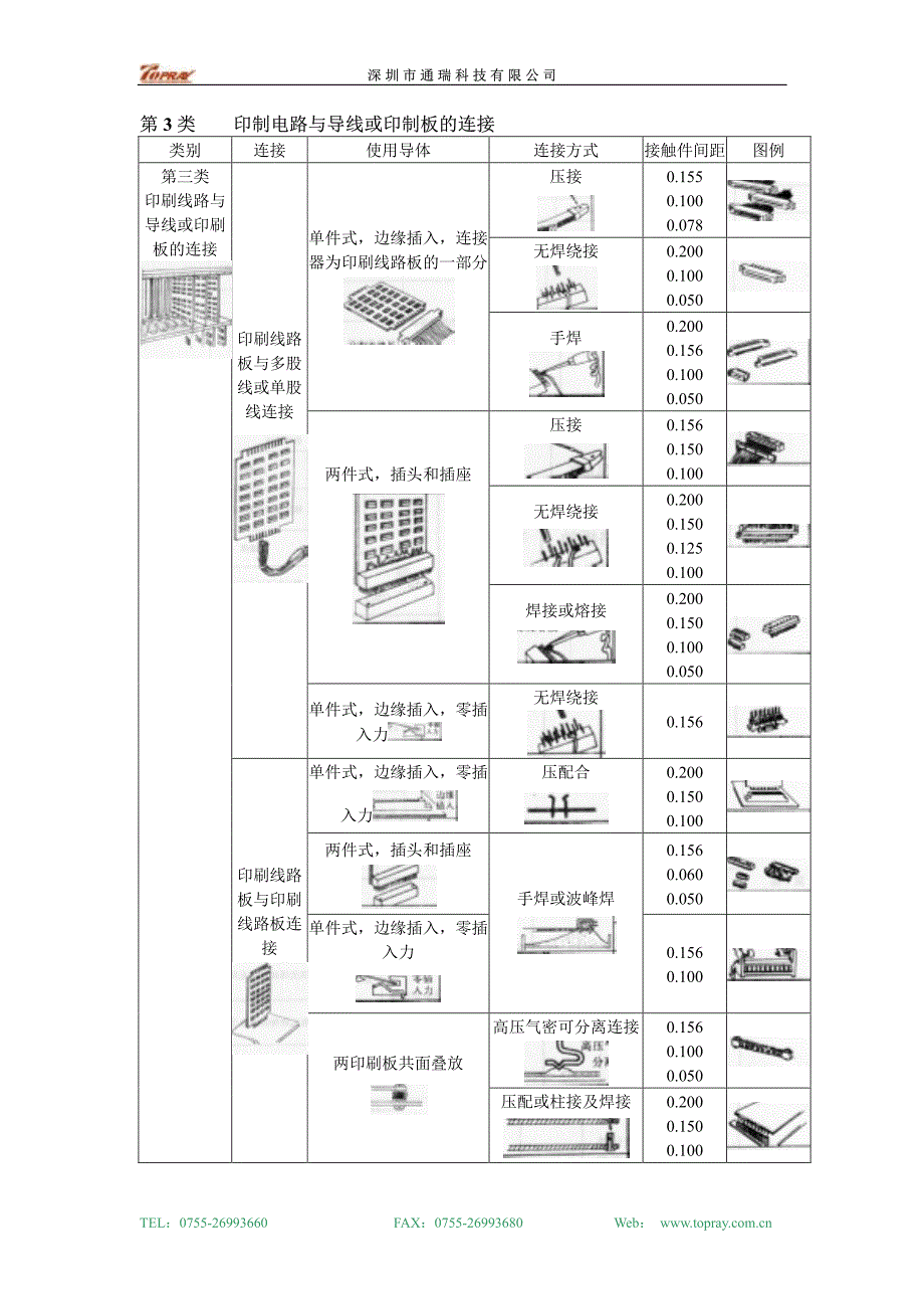 连接器培训资料_插图清晰版_第4页