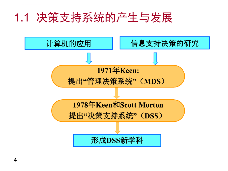 管理信息系统课件第十一章决策支持系统_第4页