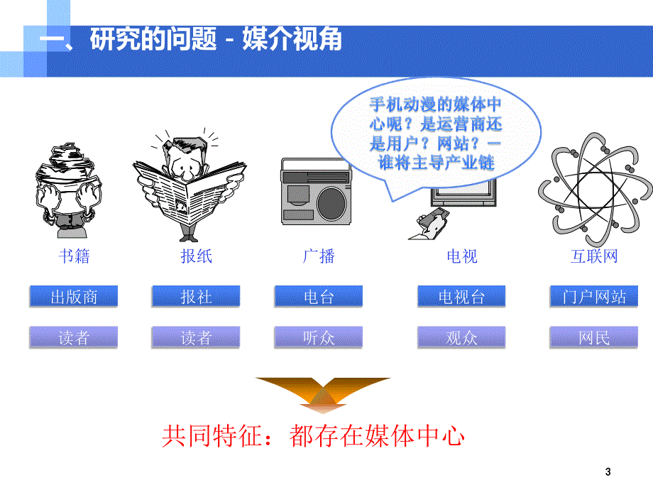 基于媒介融合的手机动漫商业模式研究ppt培训课件_第3页