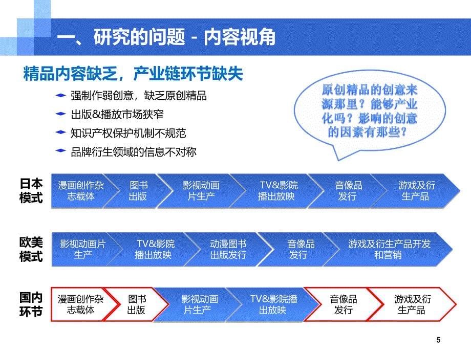 基于媒介融合的手机动漫商业模式研究ppt培训课件_第5页