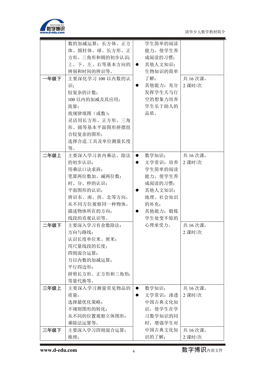 清华少儿数学教学产品简介_第4页