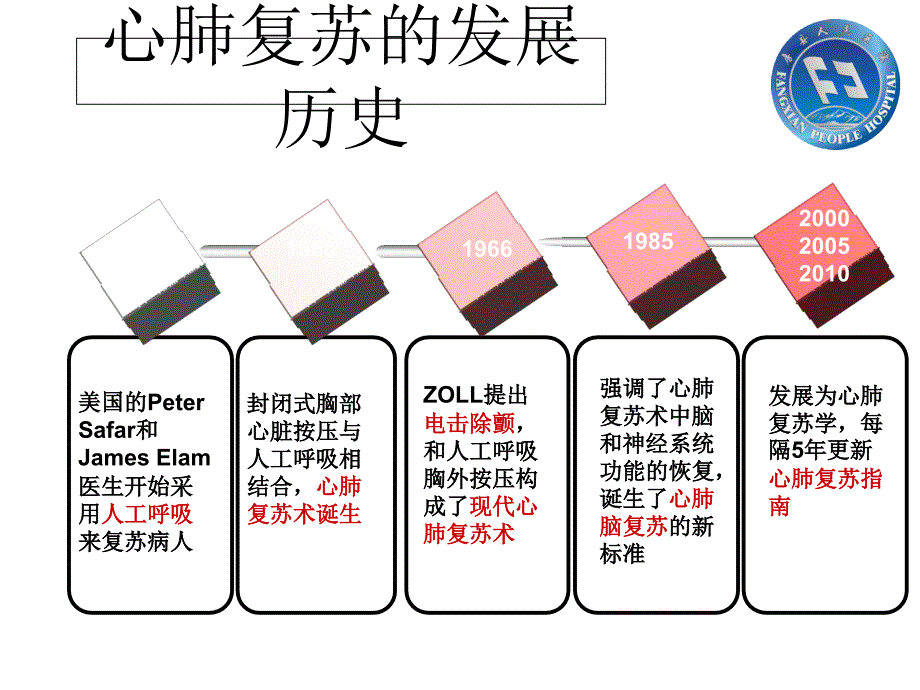 胸痛中心复苏cprppt课件_第2页