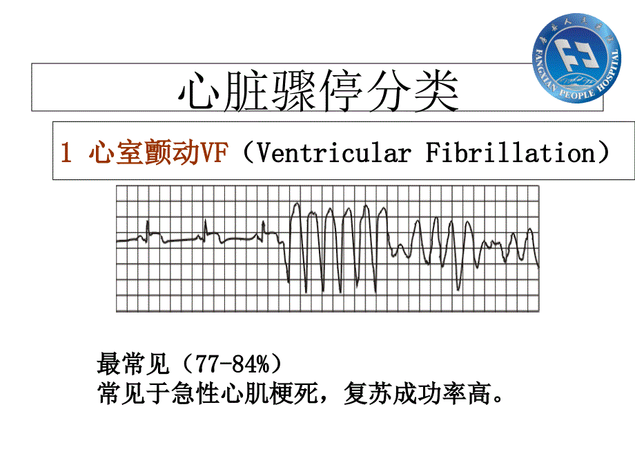 胸痛中心复苏cprppt课件_第4页