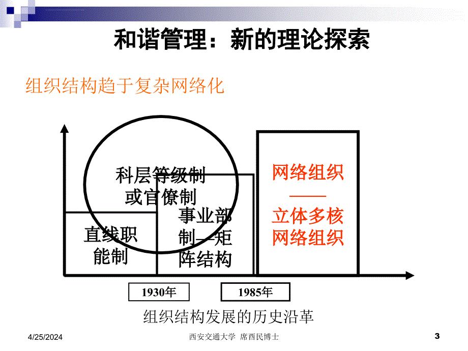 和谐管理理论及其研究ppt培训课件_第3页