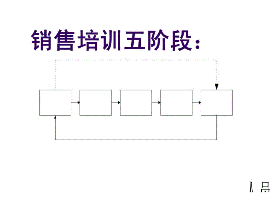 销售管理之3——培训_第4页