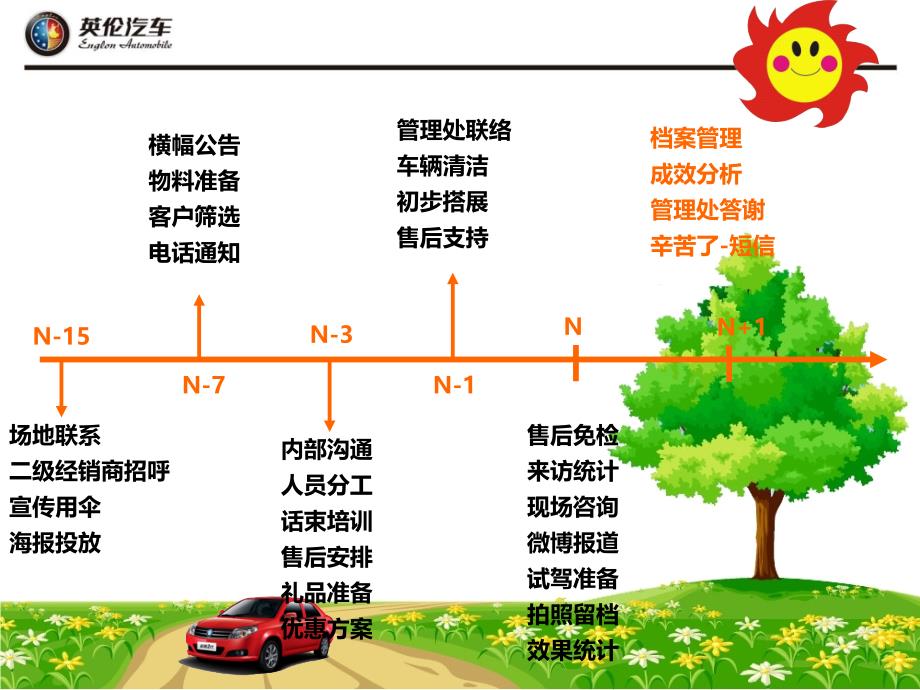 吉利汽车陕西佳润巡展案例ppt培训课件_第3页