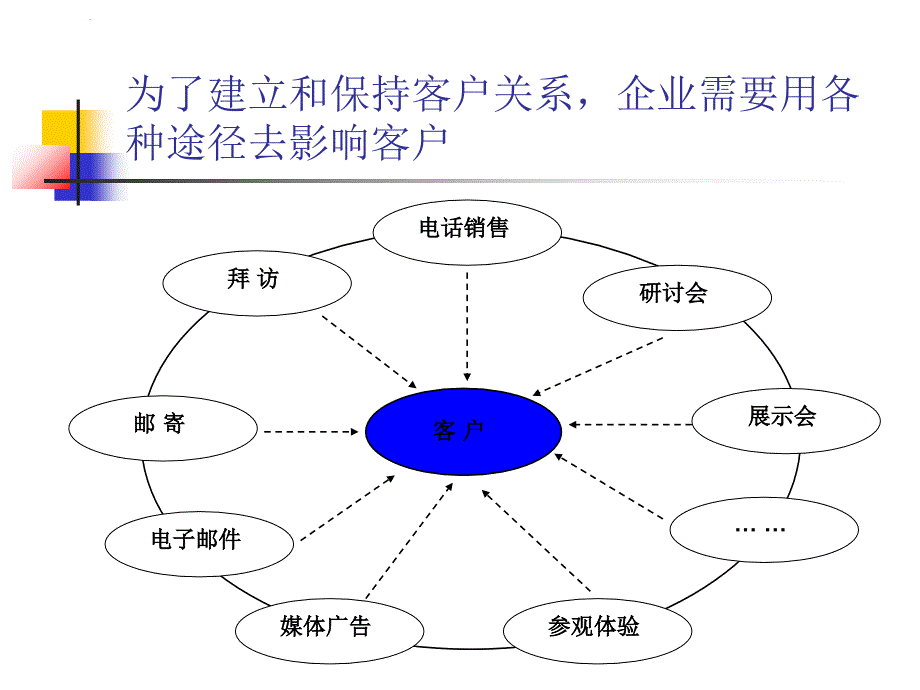 电话销售技巧培训资料ppt培训课件_第4页