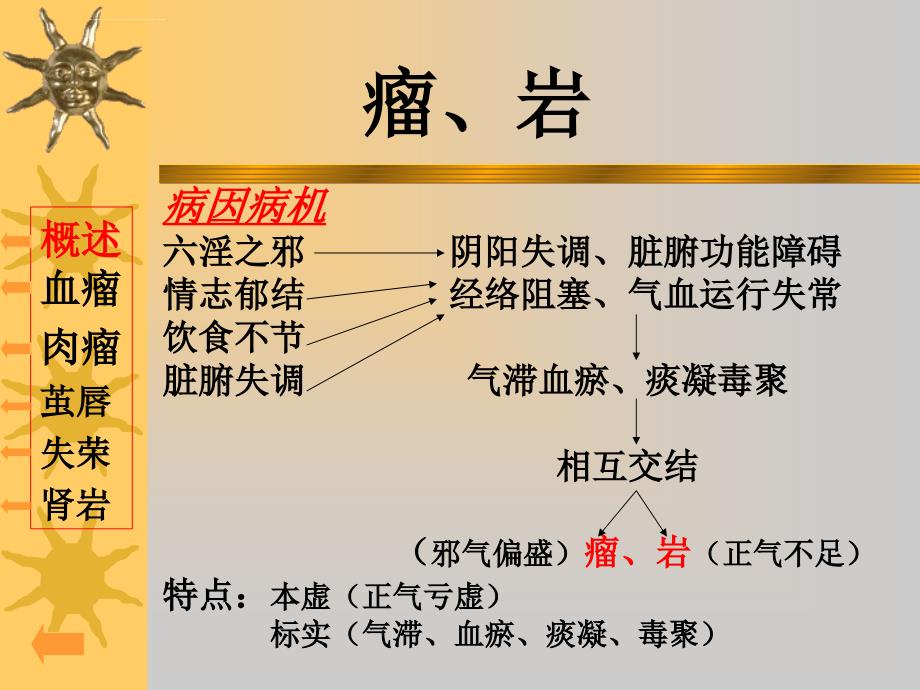 中医外科学瘤、岩ppt课件_第4页