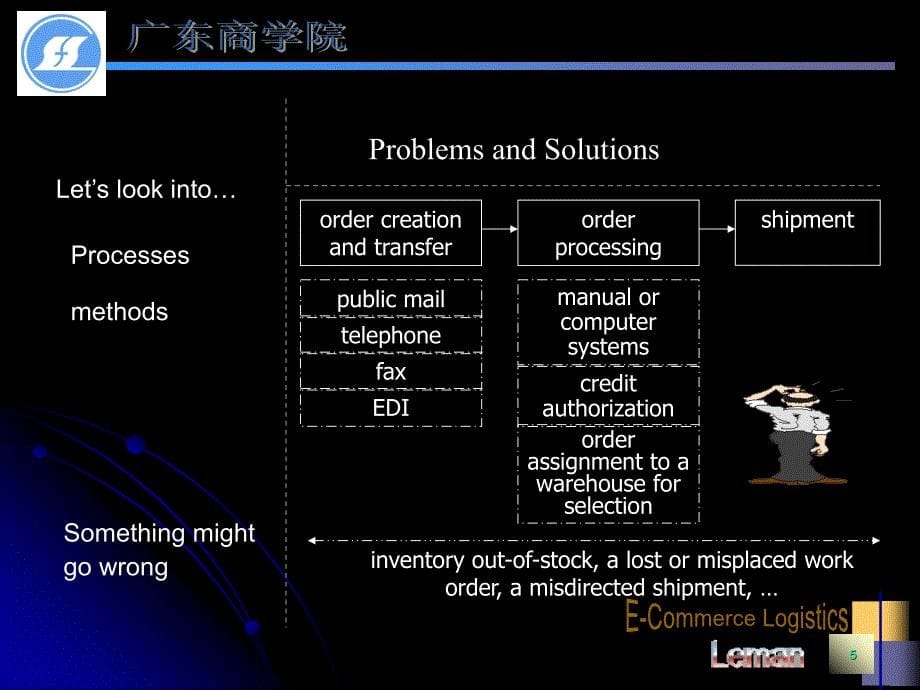 电子商务物流chapter01ecommercelogisticsbasics_第5页