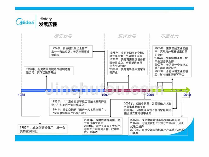 美的集团企业文化_第4页