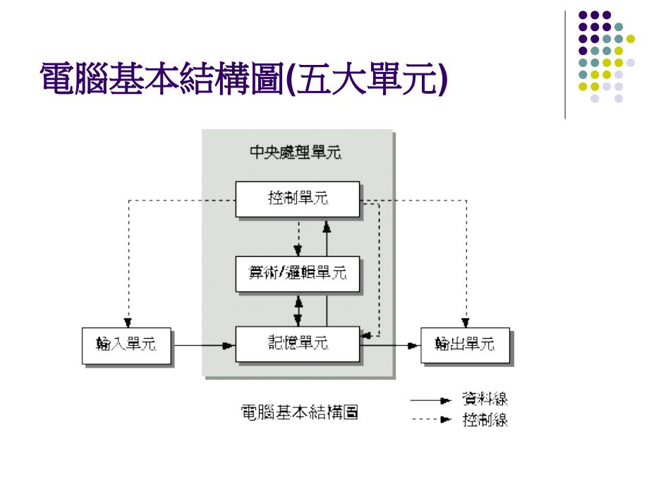 电脑日常维护与故障排除ppt培训课件_第3页