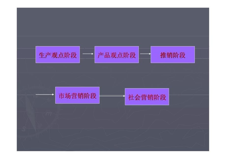 饭店市场营销的策划与实施_第5页