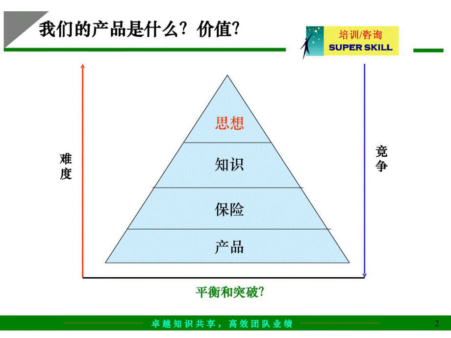 给咨询公司做市场开发和管理的培训教案-如何进行咨询公司的市场开发_第2页