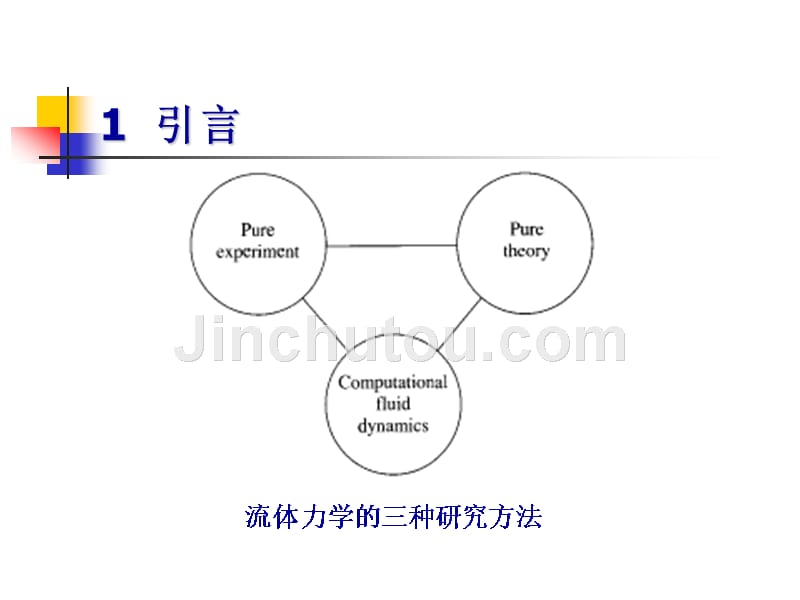 流体力学第1章流体力学的控制方程组_第2页