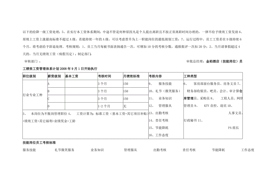 酒店(服务员级别)员工绩效工资管理体系_第2页